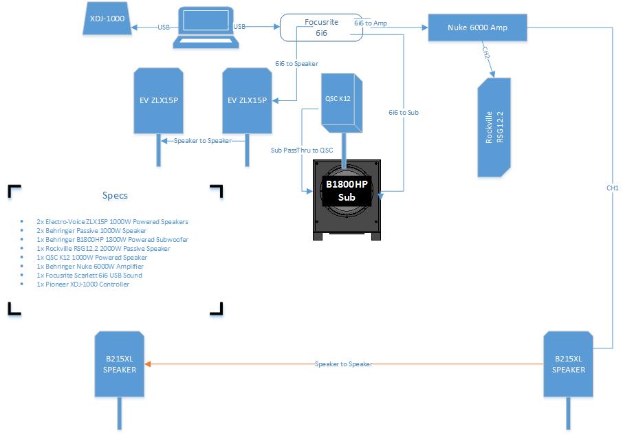 Proposed Speaker Setup